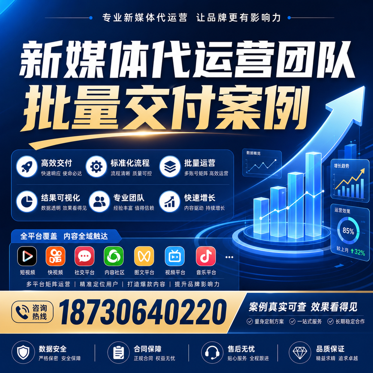 琼海代运营公司多客户账号批量高效交付案例